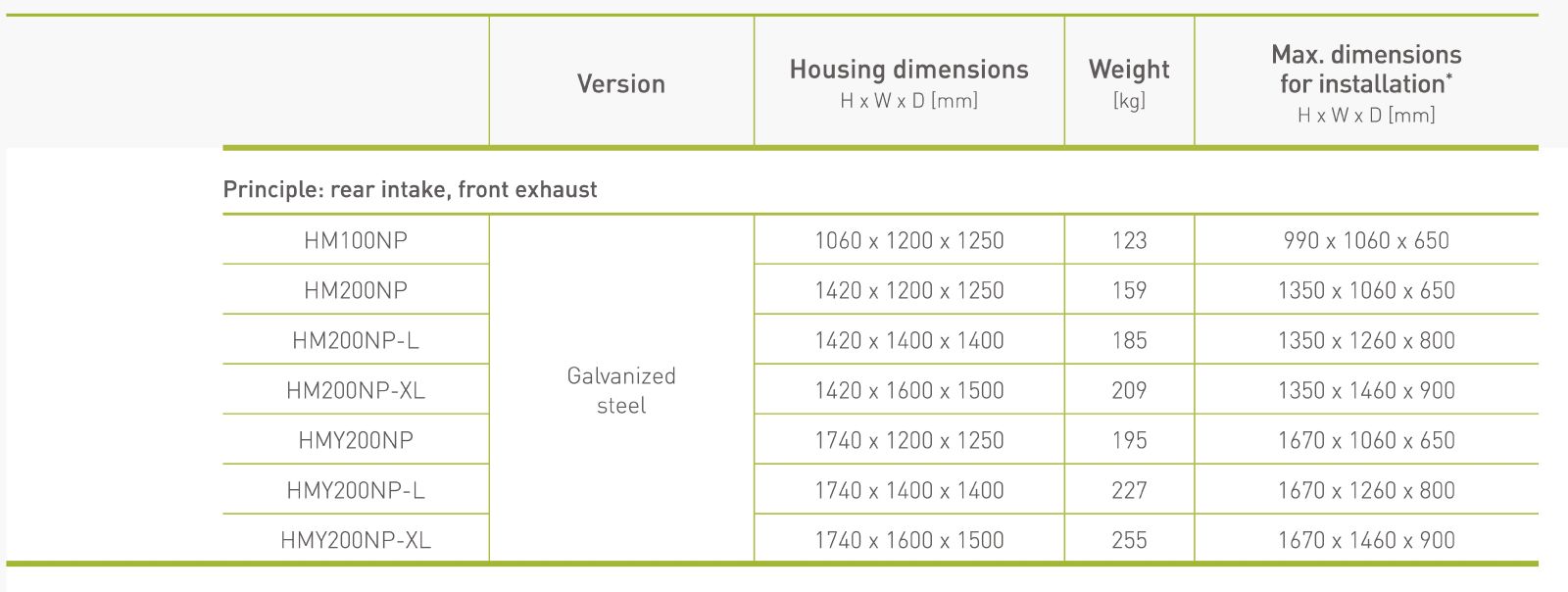 osłona dźwiękochłonna HM - redukcja hałasu nawet o 13 dB(A)